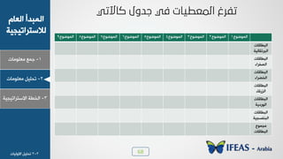 68
1-‫ـ٠ن‬‫ٟوٜ٪ٟدض‬
ٝ‫خٛود‬ ‫خٛ٠سذؤ‬
‫ٛالععشخظٰجٰص‬
2-ٰٜٚ‫ظذ‬‫ٟوٜ٪ٟدض‬
3-‫خٛخـص‬‫خالععشخظٰجٰص‬
‫خٛ٠٪ػ٪م‬1‫خٛ٠٪ػ٪م‬2‫خٛ٠٪ػ٪م‬3‫خٛ٠٪ػ٪م‬4‫خٛ٠٪ػ٪م‬5‫خٛ٠٪ػ٪م‬6‫خٛ٠٪ػ٪م‬7‫خٛ٠٪ػ٪م‬8‫خٛ٠٪ػ٪م‬9
‫خٛسـدٓدض‬
‫خٛسشظٔدٰٛص‬
‫خٛسـدٓدض‬
‫خٛظِشخء‬
‫خٛسـدٓدض‬
‫خٛخؼشخء‬
‫خٛسـدٓدض‬
‫خٛضسٓدء‬
‫خٛسـدٓدض‬
‫خٛ٪سدٯص‬
‫خٛسـدٓدض‬
‫خٛس٤ِغجٰص‬
‫ٟج٠٪م‬
‫خٛسـدٓدض‬
2-2ٰٜٚ‫ظذ‬‫خال٩ٰٛدض‬
 