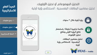 69
1-‫ـ٠ن‬‫ٟوٜ٪ٟدض‬
ٝ‫خٛود‬ ‫خٛ٠سذؤ‬
‫ٛالععشخظٰجٰص‬
2-ٰٜٚ‫ظذ‬‫ٟوٜ٪ٟدض‬
3-‫خٛخـص‬‫خالععشخظٰجٰص‬
2-2ٰٜٚ‫ظذ‬‫خال٩ٰٛدض‬
ٙ‫خال‬ ‫ؤ٩ٰٛص‬ ‫سئٯص‬3‫ع٤٪خض‬
‫ظشٰٗسٰص‬ ‫خالطص‬(‫دٰٓٔص‬:)‫زدععذؼدس‬
‫٩٣عدجؿ‬ ٬ٛ٩‫خأل‬ ‫خٛشئٯص‬ ‫٣عدجؿ‬
‫خأل٩ٛ٪ٯدض‬ ٰٜٚ‫ظذ‬
‫خٛسـدٓدض‬ ٢ٰٟ‫ٟؼد‬ ٰٜٚ‫ظذ‬
‫خٛس٤ِغجٰص‬:‫سئٯص‬ ‫الععخالص‬
‫ؤ٩ٰٛص‬
 