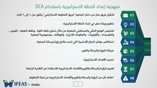 7
‫خٛج٠وٰص‬ ٚ‫دخخ‬ ٢ٟ ٚ٠‫ه‬ ْ‫ُشٯ‬ ٰٚ٘‫ظش‬"‫خالععشخظٰجٮ‬ ‫خٛعخـٰؾ‬ ْ‫ُشٯ‬"٢ٟ ١٪٘‫ٯع‬4٬ٛ‫ب‬8‫ؤُشخد‬ 01
02
03
04
05
06
07
08
‫خالععشخظٰجٰص‬ ‫خٛخـص‬ ‫بهذخد‬ ‫ُٮ‬ ٚ٠‫ه‬ ‫٩سشص‬ ٰٞ‫ظ٤ل‬.
، ‫خِٛشص‬ ، َ‫خٛؼو‬ ‫٩٣ٔدؽ‬ ، ‫خٛٔ٪ش‬ ‫٣ٔدؽ‬ ٰٜٚ‫ظذ‬ ٙ‫خال‬ ٢ٟ ‫ٜٛج٠وٰص‬ ‫٩خٛ٠غعٔسٜٮ‬ ‫خٛذدٛٮ‬ ‫خٛ٪ػن‬ ‫ظشخٰض‬
‫خٛج٠وٰص‬ ‫٩خظ٪طٰص‬ ، َ‫٩خٛ٪كدج‬ ، ‫خإلدخسٯص‬ ‫٩خٛ٠٘٪٣دض‬ ، ‫٩خأل٩ٛ٪ٯدض‬ ، ‫٩خٛع٨ذٯذخض‬
‫خٛج٠وٰص‬ ‫٩سعدٛص‬ ‫سئٯص‬ ‫ٟالٟخ‬ ‫ظذذد‬ ‫خٛعٮ‬ ‫خألعدعٰص‬ ‫خٛ٤جدح‬ ٟٚ‫ه٪خ‬ ‫خععخالص‬.
ٰٞٔٛ‫٩خ‬ ‫٩خٛشعدٛص‬ ‫خٛشئٯص‬ ‫طٰدًص‬.
‫خالععشخظٰجٰص‬ ٍ‫خأل٧ذخ‬ ‫ظذذٯذ‬.
‫خٛشخـوص‬ ‫خٛعٌزٯص‬ ٢ٟ ‫ٛالععِددش‬ ‫خالععشخظٰجٰص‬ ٍ‫٩خأل٧ذخ‬ ٰٞٔٛ‫٩خ‬ ‫٩خٛشعدٛص‬ ‫خٛشئٯص‬ ٰٞ٠‫ظو‬.
‫خٛعخـٰؾ‬ ‫ٛج٤ص‬ ٢ٟ ‫خالععشخظٰجٰص‬ ٍ‫٩خأل٧ذخ‬ ٰٞٔٛ‫٩خ‬ ‫٩خٛشعدٛص‬ ‫خٛشئٯص‬ ٢ٟ ٚٗ ‫خهع٠دد‬
َ‫ثبصزخذا‬ ‫االصزرات١د١خ‬ ‫اٌخغخ‬ ‫ئػذاد‬ ‫ِٕٙد١خ‬DCA
 