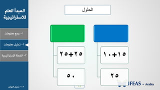 72
1-‫ـ٠ن‬‫ٟوٜ٪ٟدض‬
ٝ‫خٛود‬ ‫خٛ٠سذؤ‬
‫ٛالععشخظٰجٰص‬
2-ٰٜٚ‫ظذ‬‫ٟوٜ٪ٟدض‬
3-‫خٛخـص‬‫خالععشخظٰجٰص‬ 25+25
50
15+10
25
‫الحلول‬
3-2١‫خٛع٪خص‬ ٰٜٚ‫ظذ‬
 