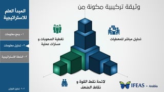 1-‫ـ٠ن‬‫ٟوٜ٪ٟدض‬
ٝ‫خٛود‬ ‫خٛ٠سذؤ‬
‫ٛالععشخظٰجٰص‬
2-ٰٜٚ‫ظذ‬‫ٟوٜ٪ٟدض‬
3-‫خٛخـص‬‫خالععشخظٰجٰص‬
‫ٜٛ٠وـٰدض‬ ‫ٟسدشش‬ ٰٜٚ‫ظذ‬‫خٛظو٪زدض‬ ‫ظٌـٰص‬٩
‫ه٠ٰٜص‬ ‫ٟغدسخض‬
‫خٛٔ٪ش‬ ‫٣ٔؾ‬ ‫الجذص‬٩
َ‫خٛؼو‬ ‫٣ٔدؽ‬3-2١‫خٛع٪خص‬ ٰٜٚ‫ظذ‬
 