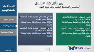 74
1-‫ـ٠ن‬‫ٟوٜ٪ٟدض‬
ٝ‫خٛود‬ ‫خٛ٠سذؤ‬
‫ٛالععشخظٰجٰص‬
2-ٰٜٚ‫ظذ‬‫ٟوٜ٪ٟدض‬
3-‫خٛخـص‬‫خالععشخظٰجٰص‬
‫اٌضؼف‬ ‫ٔمبط‬ ‫رغغ١خ‬ ٜٛ‫ِضز‬ ‫ٔذسس‬:
„‫٣ٔدؽ‬‫زعٌـٰص؛‬ َ‫ػو‬
„‫٣ٔدؽ‬‫ظٌـٰص‬ ١٩‫زذ‬ َ‫ػو‬(ٙ‫خالشعٌد‬ ‫ٯجر‬
‫هٰٜ٨د‬)
‫اٌضؼف‬ ‫ٔبلظ‬ ‫رغغ١خ‬ ٜٛ‫ِضز‬ ‫ٔذسس‬:
„‫٣ٔدؽ‬‫زعٌـٰص؛‬ َ‫ػو‬
„‫٣ٔدؽ‬‫ظٌـٰص‬ ١٩‫زذ‬ َ‫ػو‬(ٙ‫خالشعٌد‬ ‫ٯجر‬
‫هٰٜ٨د‬)‫؛‬
‫ردذس‬ ٜٛ‫ِضز‬ ‫ٔذسس‬‫ٔمبط‬‫اٌمٛح‬.
„‫٣ٔدؽ‬‫ٓ٪ش‬‫ٟعجذسش‬‫؛‬
„‫٣ٔدؽ‬‫ًٰش‬ ‫ٓ٪ش‬‫ٟعجذسش‬(ٙ‫خالشعٌد‬ ‫ٯجر‬
‫هٰٜ٨د‬.)
‫اٌمٛح‬ ‫ٔبلظ‬ ‫ردذس‬ ٜٛ‫ِضز‬ ‫ٔذسس‬.
„‫٣ٔدؽ‬‫ٓ٪ش‬‫ٟعجذسش‬‫؛‬
„‫٣ٔدؽ‬‫ًٰش‬ ‫ٓ٪ش‬‫ٟعجذسش‬(ٙ‫خالشعٌد‬ ‫ٯجر‬
‫هٰٜ٨د‬.)
‫٣غعخٜض‬‫خٛٔ٪ش؛‬ ‫٣ٔؾ‬ ٞ٧‫٩ؤ‬ َ‫خٛؼو‬ ‫٣ٔؾ‬ ٞ٧‫ؤ‬
3-2١‫خٛع٪خص‬ ٰٜٚ‫ظذ‬
 