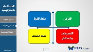 77
1-‫ـ٠ن‬‫ٟوٜ٪ٟدض‬
ٝ‫خٛود‬ ‫خٛ٠سذؤ‬
‫ٛالععشخظٰجٰص‬
2-ٰٜٚ‫ظذ‬‫ٟوٜ٪ٟدض‬
3-‫خٛخـص‬‫خالععشخظٰجٰص‬
‫خٛٔ٪ش‬ ‫٣ٔؾ‬ ‫خِٛشص‬
َ‫خٛؼو‬ ‫٣ٔؾ‬
‫خٛع٨ذٯذخض‬
‫٩خٛ٠خدؿش‬
4-2ٰٜٚ‫ظذ‬‫خٛ٠ذٰؾ‬
 
