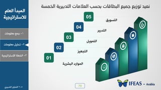 79
1-‫ـ٠ن‬‫ٟوٜ٪ٟدض‬
ٝ‫خٛود‬ ‫خٛ٠سذؤ‬
‫ٛالععشخظٰجٰص‬
2-ٰٜٚ‫ظذ‬‫ٟوٜ٪ٟدض‬
3-‫خٛخـص‬‫خالععشخظٰجٰص‬
‫خٛسششٯص‬ ‫خٛ٠٪خسد‬
‫خٛعج٨ٰض‬
ٚ‫خٛع٠٪ٯ‬
‫خٛعذزٰش‬
ْ‫خٛعغ٪ٯ‬
01
02
03
04
05
‫اٌخّضخ‬ ‫اٌزذب١ريخ‬ ‫اٌؼالِبد‬ ‫ثسضت‬ ‫اٌجغبلبد‬ ‫خّ١غ‬ ‫رٛزيغ‬ ‫ٔؼ١ذ‬
5-2ٰٜٚ‫خٛعذ‬‫خٛعذزٰش٭‬
 