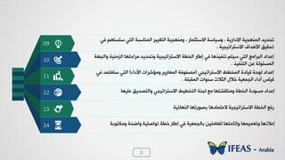 8
09
10
11
12
13
14
‫ُٮ‬ ٞ٧‫ععغد‬ ‫خٛعٮ‬ ‫خٛ٠٤دعسص‬ ‫خٛعٌٰٰش‬ ‫٩ٟ٤٨جٰص‬ ، ‫خالععؽ٠دس‬ ‫٩عٰدعص‬ ، ‫خالدخسٯص‬ ‫خٛ٠٤٨جٰص‬ ‫ظذذٯذ‬
، ‫خالععشخظٰجٰص‬ ٍ‫خأل٧ذخ‬ ْٰٔ‫ظذ‬
‫٩خٛج٨ص‬ ‫خٛضٟ٤ٰص‬ ‫ٟشخدٜ٨د‬ ‫٩ظذذٯذ‬ ‫خالععشخظٰجٰص‬ ‫خٛخـص‬ ‫بؿدس‬ ‫ُٮ‬ ‫ظ٤ِٰز٧د‬ ٞ‫عٰع‬ ‫خٛعٮ‬ ‫خٛسشخٟؿ‬ ‫بهذخد‬
‫خٛع٤ِٰز‬ ٢‫ه‬ ‫خٛ٠غح٪ٛص‬.
‫خالععشخظٰجٮ‬ ‫خٛ٠خـؾ‬ ‫ٰٓددش‬ ‫ٛ٪دص‬ ‫بهذخد‬(‫خألدخء‬ ‫٩ٟاششخض‬ ‫خٛ٠ودٯٰش‬ ‫ٟظِ٪ُص‬)‫ُٮ‬ ‫ععوع٠ذ‬ ‫خٛعٮ‬
‫خٛ٠ٔسٜص‬ ‫ع٤٪خض‬ ‫خٛؽالغ‬ ٙ‫خال‬ ‫خٛج٠وٰص‬ ‫ؤدخء‬ ‫ٰٓدط‬.
ْ‫٩خٛعظذٯ‬ ‫خالععشخظٰجٮ‬ ‫خٛعخـٰؾ‬ ‫ٛج٤ص‬ ‫ٟن‬ ‫٩ٟ٤دٓشع٨د‬ ‫خٛخـص‬ ‫ٟغ٪دش‬ ‫بهذخد‬‫هٰٜ٨د‬
‫زظ٪سظ٨د‬ ‫الهع٠دد٧د‬ ‫خالععشخظٰجٰص‬ ‫خٛخـص‬ ‫سُن‬‫خٛ٤٨دجٰص‬
‫٩ٟ٘ع٪زص‬ ‫٩خػذص‬ ‫ظ٪خطٰٜص‬ ‫خـص‬ ‫بؿدس‬ ‫ُٮ‬ ‫زدٛج٠وٰص‬ ٢ٰٜٟ‫ٜٛود‬ ‫٩بظددع٨د‬ ‫٩ظو٠ٰ٠٨د‬ ‫بهال٣٨د‬
 