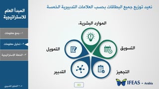 80
1-‫ـ٠ن‬‫ٟوٜ٪ٟدض‬
ٝ‫خٛود‬ ‫خٛ٠سذؤ‬
‫ٛالععشخظٰجٰص‬
2-ٰٜٚ‫ظذ‬‫ٟوٜ٪ٟدض‬
3-‫خٛخـص‬‫خالععشخظٰجٰص‬
،‫خٛسششٯص‬ ‫خٛ٠٪خسد‬
ْ‫خٛعغ٪ٯ‬ٚ‫خٛع٠٪ٯ‬
‫خٛعج٨ٰض‬‫خٛعذزٰش‬
‫خٛخ٠غص‬ ‫خٛعذزٰشٯص‬ ‫خٛوالٟدض‬ ‫زذغر‬ ‫خٛسـدٓدض‬ ‫ـ٠ٰن‬ ‫ظ٪صٯن‬ ‫٣وٰذ‬
5-2ٰٜٚ‫خٛعذ‬‫خٛعذزٰش٭‬
 