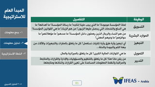 81
1-‫ـ٠ن‬‫ٟوٜ٪ٟدض‬
ٝ‫خٛود‬ ‫خٛ٠سذؤ‬
‫ٛالععشخظٰجٰص‬
2-ٰٜٚ‫ظذ‬‫ٟوٜ٪ٟدض‬
3-‫خٛخـص‬‫خالععشخظٰجٰص‬
‫خٛ٪كِٰص‬ٰٚ‫خٛعِدط‬
ْ‫خٛعغ٪ٯ‬
‫ٟد‬ ‫ؤ٧ذخُ٨د؟‬ ‫ٟد‬ ‫خٛ٠اعغص؟‬ ‫سعدٛص‬ ‫ٟد‬ ‫ب٣عدـ٦؟‬ ‫هٰٜ٤د‬ ‫ٯجر‬ ‫خٛز٭‬ ‫ٟد‬ ‫ٟ٪ـ٪دش؟‬ ‫خٛ٠اعغص‬ ‫ٛ٠درخ‬
ٞ٧ ٢ٟ ‫خٛضز٪١؟‬ ‫هٰٜ٨د‬ ٚ‫ٯذظ‬ ‫خٛعٮ‬ ‫٩خٛخذٟدض‬ ‫خٛغٜن‬ ‫٧ٮ‬‫خٛضز٤دء‬‫خٛ٠اعغص؟‬ ٢ٰ٣‫خٛٔ٪خ‬ ‫٧ٮ‬ ‫ٟد‬ ‫؟‬
‫خٛسششٯص‬ ‫خٛ٠٪خسد‬
‫ٟد‬ ‫ٟا٧الظ٨ٞ؟‬ ‫ٟد‬ ‫هذد٧ٞ؟‬ ‫ٟد‬ ‫خٛ٠اعغص؟‬ ٚ‫دخخ‬ ١٪ٜ٠‫ٯو‬ ٢‫خٛزٯ‬ ٙ‫٩خٛشـد‬ ‫خٛ٤غدء‬ ٞ٧ ٢ٟ
‫خٛ٠٨٤ٮ؟‬ ٞ٨ٰ‫٩ه‬ ‫ٟد‬ ‫د٪خُض٧ٞ؟‬
‫خٛعج٨ٰض‬٢ٟ ‫٩خٱالض‬ ‫٩خٛعج٨ٰضخض‬ ‫زدٛ٠ٔشخض‬ ْٜ‫ٯعو‬ ‫ٟد‬ ٚٗ ‫٣غعو٠ٚ؟‬ ‫ظٔ٤ٰدض‬ ‫٩ؤٯص‬ ّ‫ؿش‬ ‫٩ؤٯص‬ ‫ظج٨ٰض‬ ‫ؤ٭‬
‫٩خٛذٓص‬ ‫٩خٛج٪دش‬ ٞ٘ٛ‫خ‬ ‫ـ٨ص‬...
ٚ‫خٛع٠٪ٯ‬ٙ‫٩خٛ٠د‬ ‫زدٛ٠ٰضخ٣ٰص‬ ْٜ‫ٯعو‬ ‫ٟد‬ ٚٗ ‫خٛ٘سش٫؟‬ ‫خٛ٠دٰٛص‬ ‫خٛع٪خص٣دض‬ ‫٧ٮ‬ ‫ٟد‬.
‫خٛعذزٰش‬
‫٩خٛ٠عدزوص‬ ‫٩خٛٔشخسخض‬ ‫٩خإلدخسش‬ ‫٩خٛ٠غا٩ٰٛدض‬ ٰٞ‫زدٛع٤ل‬ ْٜ‫ٯعو‬ ‫ٟد‬ ٚٗ ‫٧٤د؟‬ ‫ٟدرخ‬ ‫ٯٔشس‬ ٢ٟ
‫٩ٟعدزوع٨د‬ ‫٩خظخدر٧د‬ ‫خٛٔشخسخض‬ ‫ظ٨ٰث‬ ٬ٜ‫ه‬ ‫خٛ٠غدهذش‬ ‫خٛ٠وٜ٪ٟدض‬ ‫٩ؤ٣ل٠ص‬ ‫٩خٛ٠شخٓسص‬.
5-2ٰٜٚ‫خٛعذ‬‫خٛعذزٰش٭‬
 