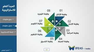 84
1-‫ـ٠ن‬‫ٟوٜ٪ٟدض‬
ٝ‫خٛود‬ ‫خٛ٠سذؤ‬
‫ٛالععشخظٰجٰص‬
2-ٰٜٚ‫ظذ‬‫ٟوٜ٪ٟدض‬
3-‫خٛخـص‬‫خالععشخظٰجٰص‬
07
ٞ‫خٛعٔ٪ٯ‬ ‫٩كِٰص‬
05
ْٰ‫خٛع٤غ‬ ‫٩كِٰص‬
06
ٰٞ‫خٛع٤ل‬ ‫٩كِٰص‬
08
٦ٰ‫خٛع٪ـ‬ ‫٩كِٰص‬
04
‫خٛؼسؾ‬ ‫٩كِٰص‬
01
‫خإل٣عدؾ‬ ‫٩كِٰص‬
02
‫خإلخسدس‬ ‫٩كِٰص‬
03
‫خٛ٠شخٓسص‬ ‫٩كِٰص‬
6-2ٰٜٚ‫خٛعذ‬‫خٛ٪كِٰٮ‬
 