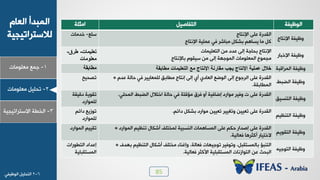 85
1-‫ـ٠ن‬‫ٟوٜ٪ٟدض‬
ٝ‫خٛود‬ ‫خٛ٠سذؤ‬
‫ٛالععشخظٰجٰص‬
2-ٰٜٚ‫ظذ‬‫ٟوٜ٪ٟدض‬
3-‫خٛخـص‬‫خالععشخظٰجٰص‬
‫خٛ٪كِٰص‬ٰٚ‫خٛعِدط‬‫خٟؽٜص‬
‫خإل٣عدؾ‬ ‫٩كِٰص‬
‫خإل٣عدؾ‬ ٬ٜ‫ه‬ ‫خٛٔذسش‬
‫خإل٣عدؾ‬ ‫ه٠ٰٜص‬ ‫ُٮ‬ ‫ٟسدشش‬ ٚ٘‫زش‬ ٞ٧‫ٯغد‬ ‫ٟد‬ ٚٗ
‫عٜن‬-‫خذٟدض‬
‫خإلخسدس‬ ‫٩كِٰص‬
‫خٛعوٰٜ٠دض‬ ٢ٟ ‫هذد‬ ٬ٛ‫ب‬ ‫زذدـص‬ ‫خإل٣عدؾ‬
‫زدإل٣عدؾ‬ ٝ٪ٰٔ‫ع‬ ٢ٟ ٬ٛ‫ب‬ ‫خٛ٠٪ـ٨ص‬ ‫خٛ٠وٜ٪ٟدض‬ ‫ٟج٠٪م‬
‫تعليمات‬-‫طرق‬-
‫معلومات‬
‫خٛ٠شخٓسص‬ ‫٩كِٰص‬‫مطابقة‬ ‫التعليمات‬ ‫مع‬ ‫اإلنتاج‬ ‫مقارنة‬ ‫يجب‬ ‫اإلنتاج‬ ‫عملية‬ ‫خالل‬‫مطابقة‬
‫خٛؼسؾ‬ ‫٩كِٰص‬
ٝ‫هذ‬ ‫ددٛص‬ ‫ُٮ‬ ‫ٜٛ٠ودٯٰش‬ ْ‫ٟـدز‬ ‫ب٣عدؾ‬ ٬ٛ‫ب‬ ‫ؤ٭‬ ‫خٛودد٭‬ ‫خٛ٪ػن‬ ٬ٛ‫ب‬ ‫خٛشـ٪م‬ ٬ٜ‫ه‬ ‫خٛٔذسش‬·
‫خٛ٠ـدزٔص‬.
‫ظظذٰخ‬
ْٰ‫خٛع٤غ‬ ‫٩كِٰص‬
‫خٛ٠ذٜٮ‬ ‫خٛؼسؾ‬ ٙ‫خخعال‬ ‫ددٛص‬ ‫ُٮ‬ ‫ٟآعص‬ ّ‫ُش‬ ٩‫ؤ‬ ‫بػدُٰص‬ ‫ٟ٪خسد‬ ‫٩ُٰش‬ ‫ض‬ ٬ٜ‫ه‬ ‫خٛٔذسش‬.‫دٰٓٔص‬ ‫ظٔ٪ٯص‬
‫ٜٛ٠٪خسد‬
ٰٞ‫خٛع٤ل‬ ‫٩كِٰص‬
ٞ‫دخج‬ ٚ٘‫زش‬ ‫ٟ٪خسد‬ ٢ٰٰ‫ظو‬ ‫٩ظٌٰٰش‬ ٢ٰٰ‫ظو‬ ٬ٜ‫ه‬ ‫خٛٔذسش‬.ٞ‫دخج‬ ‫ظ٪صٯن‬
‫ٜٛ٠٪خسد‬
ٞ‫خٛعٔ٪ٯ‬ ‫٩كِٰص‬
‫خٛ٠٪خسد‬ ٰٞ‫ظ٤ل‬ ٙ‫ؤش٘د‬ َٜ‫ٛ٠خع‬ ‫خٛ٤غسٰص‬ ‫خٛ٠غد٧٠دض‬ ٬ٜ‫ه‬ ٞ٘‫د‬ ‫بطذخس‬ ٬ٜ‫ه‬ ‫خٛٔذسش‬·
‫ُودٰٛص‬ ‫ؤٗؽش٧د‬ ‫الخعٰدس‬.
‫خٛ٠٪خسد‬ ٰٰٞٔ‫ظ‬
٦ٰ‫خٛع٪ـ‬ ‫٩كِٰص‬
ٍ‫ز٨ذ‬ ٰٞ‫خٛع٤ل‬ ٙ‫ؤش٘د‬ َٜ‫ٟخع‬ ‫٩بً٤دء‬ ،‫ُودٛص‬ ‫ظ٪ـٰ٨دض‬ ‫٩ظ٪ُٰش‬ ،ٚ‫زدٛ٠غعٔس‬ ‫خٛع٤سا‬·
‫ُودٰٛص‬ ‫خألٗؽش‬ ‫خٛ٠غعٔسٰٜص‬ ‫خٛع٪خص٣دض‬ ٢‫ه‬ ‫خٛسذػ‬.
‫خٛعـ٪سخض‬ ‫بهذخد‬
‫خٛ٠غعٔسٰٜص‬
6-2ٰٜٚ‫خٛعذ‬‫خٛ٪كِٰٮ‬
 