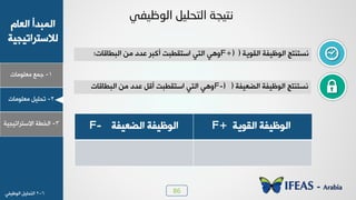 86
1-‫ـ٠ن‬‫ٟوٜ٪ٟدض‬
ٝ‫خٛود‬ ‫خٛ٠سذؤ‬
‫ٛالععشخظٰجٰص‬
2-ٰٜٚ‫ظذ‬‫ٟوٜ٪ٟدض‬
3-‫خٛخـص‬‫خالععشخظٰجٰص‬
6-2ٰٜٚ‫خٛعذ‬‫خٛ٪كِٰٮ‬
ٟ‫اٌٛظ١ف‬ ً١ٍ‫اٌزس‬ ‫نز١دخ‬
‫٣غع٤عؿ‬‫خٛٔ٪ٯص‬ ‫خٛ٪كِٰص‬(F+)‫خٛسـدٓدض؛‬ ٢ٟ ‫هذد‬ ‫ؤٗسش‬ ‫خععٔـسط‬ ‫خٛعٮ‬ ‫٩٧ٮ‬
‫خٛؼوِٰص‬ ‫خٛ٪كِٰص‬ ‫٣غع٤عؿ‬(F-)‫خٛسـدٓدض‬ ٢ٟ ‫هذد‬ ٚٓ‫ؤ‬ ‫خععٔـسط‬ ‫خٛعٮ‬ ‫٩٧ٮ‬
F+ ‫خٛٔ٪ٯص‬ ‫خٛ٪كِٰص‬F- ‫خٛؼوِٰص‬ ‫خٛ٪كِٰص‬
 