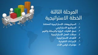 ‫اٌثبٌثخ‬ ‫اٌّشزٍخ‬
‫االصزرات١د١خ‬ ‫اٌخغخ‬
.1‫خٛ٠٠٘٤ص‬ ‫خالععشخظٰجٰص‬ ‫خٛغٰ٤دسٯ٪٧دض‬
.2‫خالععشخظٰجٮ‬ ٪‫خٛغٰ٤دسٯ‬
.3‫خٌٛدٯدض‬ ْ‫٣غ‬:ٰٞٔٛ‫٩خ‬ ‫٩خٛشعدٛص‬ ‫خٛشئٯص‬
.4‫خالععشخظٰجٰص‬ ٚ٠‫خٛو‬ ‫ٟجدالض‬
.5‫خالععشخظٰجٰص‬ ٍ‫خأل٧ذخ‬
.6‫خٛع٤ِٰزٯص‬ ‫خإلـشخءخض‬
.7‫خألدخء‬ ‫ٰٓدط‬ ‫ٟاششخض‬
 