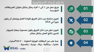 9
75%
01
02
03
04
٢ٟ ٚ٠‫ه‬ ْ‫ُشٯ‬4٬ٛ‫ب‬8َ‫٩كدج‬ ٞ٧‫ؤ‬ ١‫ٟع٪خص‬ ٚ٘‫زش‬ ٚ‫ٯ٠ؽ‬ ‫ؤُشخد‬
‫خٛ٠اعغص‬
١٪٘‫ٯ‬ ١‫ؤ‬ ٚ‫٩ٯِؼ‬ ٚ٠‫خٛو‬ ‫ٰٛٔددش‬ ْ‫خِٛشٯ‬ ٚ‫دخخ‬ ٢ٟ ‫ٟ٤شؾ‬ ٢ٰٰ‫ظو‬
‫ُٮ‬ ً‫خ‬‫خسٰش‬DCA
‫ٗ٠سٰ٪ظش‬ ‫زج٨دص‬ ً‫د‬‫ٟظذ٪ز‬ ١٪٘‫ٯ‬ ْ‫خِٛشٯ‬ ٚ‫دخخ‬ ٢ٟ ‫ٟٔشس‬ ٢ٰٰ‫ظو‬
‫ٟسدشش‬ ٚ٘‫زش‬ ٚ٠‫خٛو‬ ‫٣عدجؿ‬ ‫ٛعذشٯش‬
‫خٛ٠ٜ٪٣ص‬ ‫خٛ٪سٰٓص‬ ‫خٛسـدٓدض‬ ٢ٟ ‫هٜر‬ ‫هذش‬Post it :، ‫طِشخء‬
‫ز٤ِغجٰص‬ ، ‫٩سدٯص‬ ، ‫صسٓدء‬ ، ‫زشظٔدٰٛص‬ ، ‫خؼشخء‬.
‫االصزرات١د١خ‬ ‫إلػذاد‬ َ‫٠ٍز‬ ‫ِب‬
 