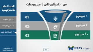 90
1-‫ـ٠ن‬‫ٟوٜ٪ٟدض‬
ٝ‫خٛود‬ ‫خٛ٠سذؤ‬
‫ٛالععشخظٰجٰص‬
2-ٰٜٚ‫ظذ‬‫ٟوٜ٪ٟدض‬
3-‫خٛخـص‬‫خالععشخظٰجٰص‬
ِٓ40ٛ‫ص١ٕبري‬ٌٝ‫ئ‬4‫ص١ٕبريٛ٘بد‬
1٪‫عٰ٤دسٯ‬01
4٪‫عٰ٤دسٯ‬02
40٪‫عٰ٤دسٯ‬03
1-3‫خٛغٰ٤دسٯ٪٧دض‬
‫خالععشخظٰجٰص‬‫خٛ٠٠٘٤ص‬
 