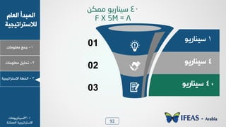 92
1-‫ـ٠ن‬‫ٟوٜ٪ٟدض‬
ٝ‫خٛود‬ ‫خٛ٠سذؤ‬
‫ٛالععشخظٰجٰص‬
2-ٰٜٚ‫ظذ‬‫ٟوٜ٪ٟدض‬
3-‫خٛخـص‬‫خالععشخظٰجٰص‬
40ٛ‫ص١ٕبري‬ٓ‫ِّى‬
8F X 5M =
1٪‫عٰ٤دسٯ‬
01
4٪‫عٰ٤دسٯ‬
02
40٪‫عٰ٤دسٯ‬
03
1-3‫خٛغٰ٤دسٯ٪٧دض‬
‫خالععشخظٰجٰص‬‫خٛ٠٠٘٤ص‬
 