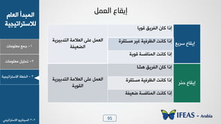 95
1-‫ـ٠ن‬‫ٟوٜ٪ٟدض‬
ٝ‫خٛود‬ ‫خٛ٠سذؤ‬
‫ٛالععشخظٰجٰص‬
2-ٰٜٚ‫ظذ‬‫ٟوٜ٪ٟدض‬
3-‫خٛخـص‬‫خالععشخظٰجٰص‬
ًّ‫اٌؼ‬ ‫ئ٠مبع‬
‫عشٯن‬ ‫بٯٔدم‬
‫ٓ٪ٯد‬ ْ‫خِٛشٯ‬ ١‫ٗد‬ ‫برخ‬
‫خٛعذزٰشٯص‬ ‫خٛوالٟص‬ ٬ٜ‫ه‬ ٚ٠‫خٛو‬
‫خٛؼوِٰص‬
‫ٟغعٔشش‬ ‫ًٰش‬ ‫خٛلشُٰص‬ ‫ٗد٣ط‬ ‫برخ‬
‫ٓ٪ٯص‬ ‫خٛ٠٤دُغص‬ ‫ٗد٣ط‬ ‫برخ‬
‫دزس‬ ‫بٯٔدم‬
‫٧شد‬ ْ‫خِٛشٯ‬ ١‫ٗد‬ ‫برخ‬
‫خٛعذزٰشٯص‬ ‫خٛوالٟص‬ ٬ٜ‫ه‬ ٚ٠‫خٛو‬
‫خٛٔ٪ٯص‬
‫ٟغعٔشش‬ ‫خٛلشُٰص‬ ‫ٗد٣ط‬ ‫برخ‬
‫ػوِٰص‬ ‫خٛ٠٤دُغص‬ ‫ٗد٣ط‬ ‫برخ‬
2-3٪‫خٛغٰ٤دسٯ‬‫خالععشخظٰجٮ‬
 