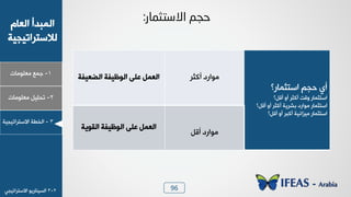 96
1-‫ـ٠ن‬‫ٟوٜ٪ٟدض‬
ٝ‫خٛود‬ ‫خٛ٠سذؤ‬
‫ٛالععشخظٰجٰص‬
2-ٰٜٚ‫ظذ‬‫ٟوٜ٪ٟدض‬
3-‫خٛخـص‬‫خالععشخظٰجٰص‬
‫االصتثّبس‬ ُ‫زد‬:
‫خععؽ٠دس؟‬ ٞ‫دج‬ ‫ؤ٭‬
‫ؤٓٚ؟‬ ٩‫ؤ‬ ‫ؤٗؽش‬ ‫٩ٓط‬ ‫خععؽ٠دس‬
‫ؤٓٚ؟‬ ٩‫ؤ‬ ‫ؤٗؽش‬ ‫زششٯص‬ ‫ٟ٪خسد‬ ‫خععؽ٠دس‬
‫ؤٓٚ؟‬ ٩‫ؤ‬ ‫ؤٗسش‬ ‫ٰٟضخ٣ٰص‬ ‫خععؽ٠دس‬
‫ؤٗؽش‬ ‫ٟ٪خسد‬‫خٛؼوِٰص‬ ‫خٛ٪كِٰص‬ ٬ٜ‫ه‬ ٚ٠‫خٛو‬
ٚٓ‫ؤ‬ ‫ٟ٪خسد‬
‫خٛٔ٪ٯص‬ ‫خٛ٪كِٰص‬ ٬ٜ‫ه‬ ٚ٠‫خٛو‬
2-3٪‫خٛغٰ٤دسٯ‬‫خالععشخظٰجٮ‬
 