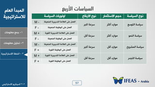 97
1-‫ـ٠ن‬‫ٟوٜ٪ٟدض‬
ٝ‫خٛود‬ ‫خٛ٠سذؤ‬
‫ٛالععشخظٰجٰص‬
2-ٰٜٚ‫ظذ‬‫ٟوٜ٪ٟدض‬
3-‫خٛخـص‬‫خالععشخظٰجٰص‬
‫األسثغ‬ ‫اٌض١بصبد‬
‫خٛغٰدعص‬ ‫٣٪م‬‫خالععؽ٠دس‬ ٞ‫دج‬‫خالٯٔدم‬ ‫٣٪م‬‫خٛغٰدعص‬ ‫خ٩ٛ٪ٯدض‬
‫خٛع٪عن‬ ‫عٰدعص‬‫ؤٗؽش‬ ‫ٟ٪خسد‬‫خٗسش‬ ‫عشهص‬
‫خٛؼوِٰص‬ ‫خٛعذزٰشٯص‬ ‫خٛوالٟص‬ ٬ٜ‫ه‬ ٚ٠‫خٛو‬M -
‫خٛؼوِٰص‬ ‫خٛ٪كِٰص‬ ٬ٜ‫ه‬ ٚ٠‫خٛو‬F -
٪٠٤ٛ‫خ‬ ‫عٰدعص‬‫ؤٗؽش‬ ‫ٟ٪خسد‬ٚٓ‫ؤ‬ ‫عشهص‬
‫خٛٔ٪ٯص‬ ‫خٛعذزٰشٯص‬ ‫خٛوالٟص‬ ٬ٜ‫ه‬ ٚ٠‫خٛو‬M +
‫خٛؼوِٰص‬ ‫خٛ٪كِٰص‬ ٬ٜ‫ه‬ ٚ٠‫خٛو‬F -
‫خٛ٠شش٩م‬ ‫عٰدعص‬ٚٓ‫ؤ‬ ‫ٟ٪خسد‬‫ؤٗسش‬ ‫عشهص‬
‫خٛؼوِٰص‬ ‫خٛعذزٰشٯص‬ ‫خٛوالٟص‬ ٬ٜ‫ه‬ ٚ٠‫خٛو‬M -
‫خٛٔ٪ٯص‬ ‫خٛ٪كِٰص‬ ٬ٜ‫ه‬ ٚ٠‫خٛو‬F +
‫عٰدعص‬‫خٛعجذس‬ٚٓ‫ؤ‬ ‫ٟ٪خسد‬ٚٓ‫ؤ‬ ‫عشهص‬
‫خٛٔ٪ٯص‬ ‫خٛعذزٰشٯص‬ ‫خٛوالٟص‬ ٬ٜ‫ه‬ ٚ٠‫خٛو‬M +
‫خٛٔ٪ٯص‬ ‫خٛ٪كِٰص‬ ٬ٜ‫ه‬ ٚ٠‫خٛو‬F +
2-3٪‫خٛغٰ٤دسٯ‬‫خالععشخظٰجٮ‬
 