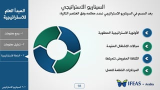 98
1-‫ـ٠ن‬‫ٟوٜ٪ٟدض‬
ٝ‫خٛود‬ ‫خٛ٠سذؤ‬
‫ٛالععشخظٰجٰص‬
2-ٰٜٚ‫ظذ‬‫ٟوٜ٪ٟدض‬
3-‫خٛخـص‬‫خالععشخظٰجٰص‬
ٟ‫االصزرات١د‬ ٛ‫اٌض١ٕبري‬
‫خالععشخظٰجٰص‬ ‫خأل٩ٛ٪ٯص‬‫خٛ٠ـٜ٪زص‬
ٙ‫خالشعٌد‬ ‫ٟجدالض‬‫خٛ٠ِٰذش‬
‫ظ٤٠ٰع٨د‬ ‫خٛ٠ِش٩ع‬ ‫خٛؽٔدُص‬:
ٚ٠‫ٜٛو‬ ‫خٛ٤دك٠ص‬ ‫خٛ٠شظ٘ضخض‬:
‫خٛعدٰٛص‬ ‫خٛو٤دطش‬ ُْ٩ ٦٠ٛ‫ٟود‬ ‫٣ذذد‬ ‫خالععشخظٰجٮ‬ ٪‫خٛغٰ٤دسٯ‬ ‫ُٮ‬ ٞ‫خٛذغ‬ ‫زوذ‬:
2-3٪‫خٛغٰ٤دسٯ‬‫خالععشخظٰجٮ‬
 