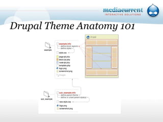 Text Editor (Dreamweaver, BBEdit, gEdit, notepad, etc)