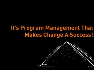 It’s Program Management That
      Makes Change A Success!




         Dean Crutchfield Associates
 