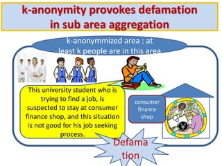 k-anonymity provokes defamation
in sub area aggregation
k-anonymmized area : at
least k people are in this area
consumer
finance
shop
This university student who is
trying to find a job, is
suspected to stay at consumer
finance shop, and this situation
is not good for his job seeking
process.
Defama
tion
 