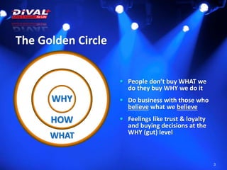 3
The Golden Circle
WHY
HOW
WHAT
 People don’t buy WHAT we
do they buy WHY we do it
 Do business with those who
believe what we believe
 Feelings like trust & loyalty
and buying decisions at the
WHY (gut) level
 