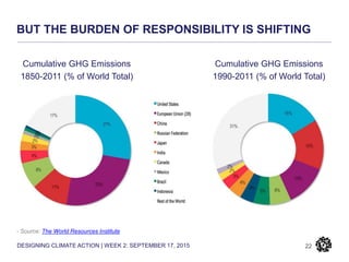 DESIGNING CLIMATE ACTION | WEEK 2: SEPTEMBER 17, 2015
BUT THE BURDEN OF RESPONSIBILITY IS SHIFTING
22
- Source: The World Resources Institute
Cumulative GHG Emissions
1990-2011 (% of World Total)
Cumulative GHG Emissions
1850-2011 (% of World Total)
 