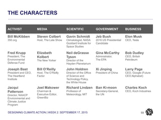 DESIGNING CLIMATE ACTION | WEEK 2: SEPTEMBER 17, 2015
THE CHARACTERS
59
ACTIVIST MEDIA SCIENTIFIC GOVERNMENT BUSINESS
Bill McKibben
350.org
Steven Colbert
Host, The Late Show
Gavin Schmidt
Climatologist, NASA
Goddard Institute for
Space Studies
Jeb Bush
2016 US Presidential
Candidate
Elon Musk
CEO, Tesla
Fred Krupp
President, The
Environmental
Defense Fund
Elizabeth
Kolbert
The New Yorker
Neil deGrasse
Tyson
Director of the
Hayden Planetarium
Gina McCarthy
Administrator,
The EPA
Bob Dudley
CEO, British
Petroleum
Joseph Bast
President and CEO,
The Heartland
Institute
Bill O’Reilly
Host, The O’Reilly
Factor
John Holdren
Director of the Office
of Science and
Technology Policy,
the White House
Xi Jinping
President of China
Larry Page
CEO, Google (Future
CEO Alphabet)
Jacqui
Patterson
Director, NAACP
Environmental and
Climate Justice
Program
Joel Makower
Chairman &
Executive Editor,
GreenBiz
Richard Lindzen
Professor of
Meteorology, MIT
Ban Ki-moon
Secretary-General,
the UN
Charles Koch
CEO, Koch Industries
 