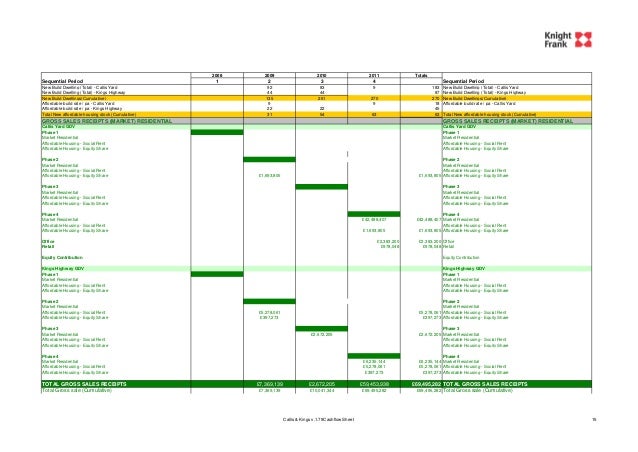 example of cashflow sheet of cross subsidising mixed use real estate real estate cash flow spreadsheet