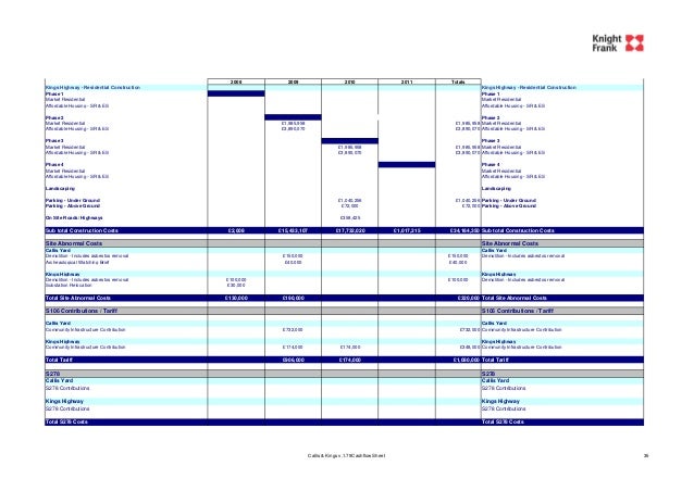example of cashflow sheet of cross subsidising mixed use real estate real estate cash flow spreadsheet
