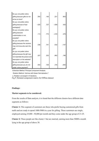 Do you not prefer online
gifting because gifts do not
arrive on time?
.093 .194 .221 .803
Do you not prefer online
gifting because of bad
packaging?
-.025 .727 -.009 .420
Do you not prefer online
gifting because
customization is not
possible?
.113 .774 -.016 .276
Do you not prefer online
gifting because the receiver
may not know who sent the
gift?
.038 .741 .032 -.107
Do you not prefer online
gifting because the gift may
not resemble the picture and
description on the website?
.027 .203 .862 .196
Do you not prefer online
gifting because you do not
prefer online payment?
.053 .726 .316 -.063
Extraction Method: Principal Component Analysis.
Rotation Method: Varimax with Kaiser Normalization.a
a. Rotation converged in 6 iterations.
Fig 9: Rotated component matrix for Offline dataset
Findings:
Market segments to be considered:
From the results of Data analysis, it is found that the different clusters have different data
segments as follows:
Cluster 1: This segment of customers are those who prefer buying customized gifts from
malls and are ready to spend 1000-5000 in a year for gifting. These customers are single,
employed earning 25,000 - 50,000 per month and they come under the age group of 21-25.
Cluster 2: These people are like cluster 1 but are married, earning more than 50000 a month
lying in the age group of above 30.
 