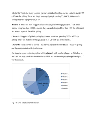 Cluster 3: This is the major segment buying branded gifts online and are ready to spend 5000
– 10,000 for gifting. These are single, employed people earning 25,000-50,000 a month
falling under the age group of 21-25.
Cluster 4: These are mall shoppers of customized gifts in the age group of 21-25. Their
income being less than 10,000 a month, they are ready to spend less than 1000 for gifting and
is a weaker segment for online gifting.
Cluster 5: Shoppers of gift shops buying branded items and spending 5000-10,000 for
gifting. These are students in the age group of 21-25 with less or no income.
Cluster 6: This is similar to cluster 1 but people are ready to spend 5000-10,000 on gifting
and these are students with less income.
Our target segment preferring online will be cluster 3 with number of cases as 36 falling in
that. But the huge cases fall under cluster 6 which is a low income group but preferring to
buy from malls.
Fig 10: Split up of different clusters
13%
10%
Target segment
36
20%
10%
25% Cluster 1
Cluster 2
Cluster 3
Cluster 4
Cluster 5
Cluster 6
 