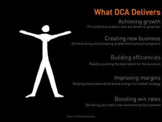 What DCA Delivers
                                         Achieving growth
                   For ambitious leaders who are driven to grow fast


                               Creating new business
       Orchestrating and activating accelerated outreach programs



                                   Building efficiencies
                     Rapidly sourcing the best talent for the business
                                                       
                                      Improving margins
       Rallying teams behind the brand and go-to-market strategy



                                      Boosting win rates
                 Delivering your best case and winning face forward
    
    
Dean Crutchfield Associates
 