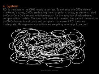 4. System
ROI is the system the CMO needs to perfect. To enhance the CFO’s view of
marketing’s value, CMOs are leading the charge for change, as demonstrated
by Coca-Cola Co.’s recent initiative to push for the adoption of value-based
compensation models. The idea isn’t new, but the need has gained momentum
as CMOs hasten to cut costs and complain that current ROI tools are
inadequate. Management consultancies are piling in to help. Look out!




                              Dean Crutchfield Associates
 