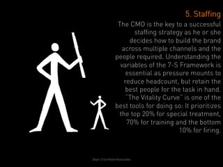 5. Staffing
                 The CMO is the key to a successful
                       staffing strategy as he or she
                     decides how to build the brand
                  across multiple channels and the
                people required. Understanding the
                  variables of the 7-S Framework is
                    essential as pressure mounts to
                   reduce headcount, but retain the
                    best people for the task in hand.
                    “The Vitality Curve” is one of the
                best tools for doing so: It prioritizes
                 the top 20% for special treatment,
                    70% for training and the bottom
                                       10% for firing.



Dean Crutchfield Associates
 