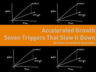 Accelerated Growth
Seven Triggers That Slow It Down
                 By Dean Crutchfield Associates
 