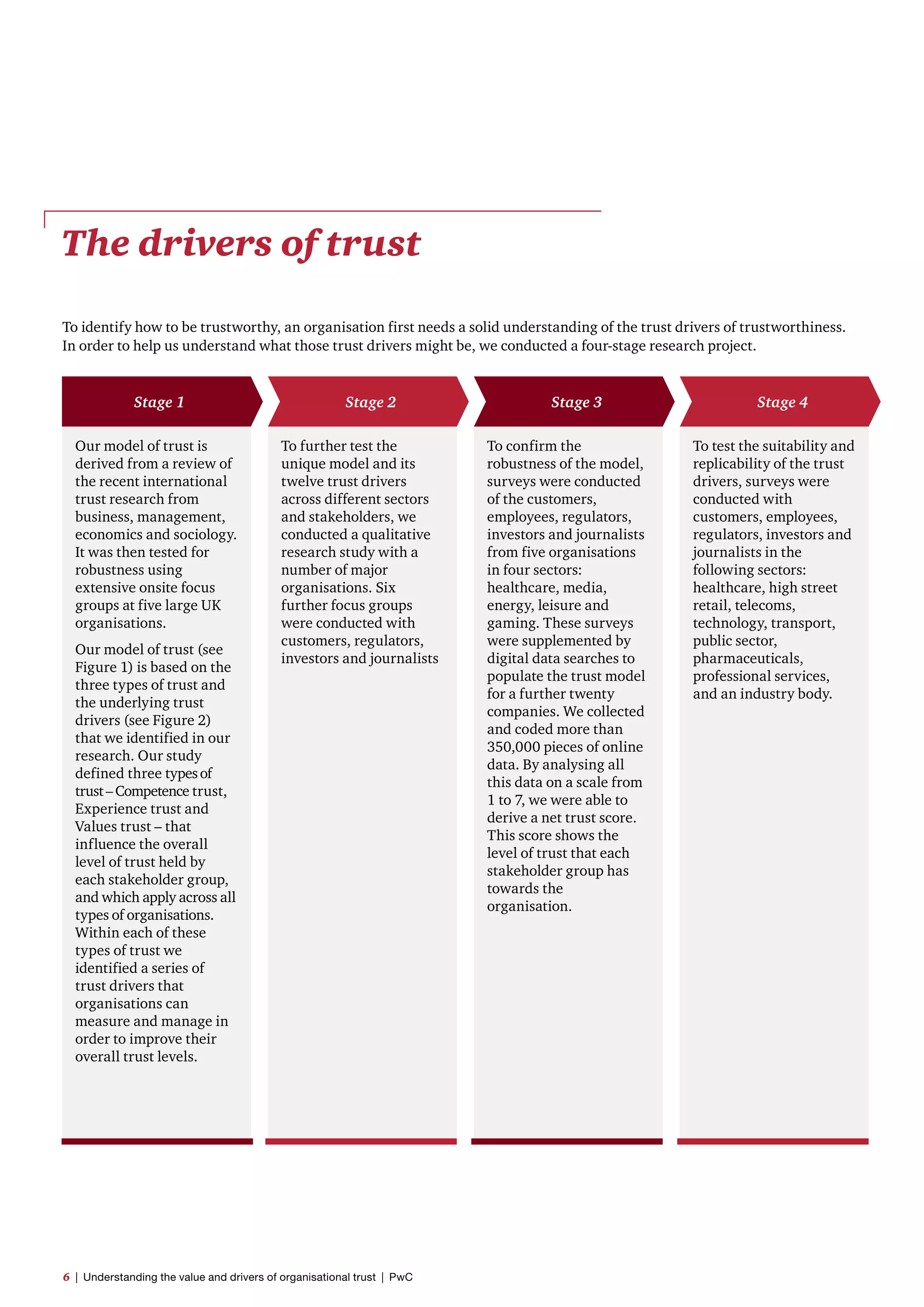 The drivers of trust
To identify how to be trustworthy, an organisation first needs a solid understanding of the trust drivers of trustworthiness.
In order to help us understand what those trust drivers might be, we conducted a four-stage research project.
Stage 1 Stage 2 Stage 3 Stage 4
Our model of trust is
derived from a review of
the recent international
trust research from
business, management,
economics and sociology.
It was then tested for
robustness using
extensive onsite focus
groups at five large UK
organisations.
Our model of trust (see
Figure 1) is based on the
three types of trust and
the underlying trust
drivers (see Figure 2)
that we identified in our
research. Our study
defined three typesof
trust–Competence trust,
Experience trust and
Values trust – that
influence the overall
level of trust held by
each stakeholder group,
and which apply across all
types of organisations.
Within each of these
types of trust we
identified a series of
trust drivers that
organisations can
measure and manage in
order to improve their
overall trust levels.
To further test the
unique model and its
twelve trust drivers
across different sectors
and stakeholders, we
conducted a qualitative
research study with a
number of major
organisations. Six
further focus groups
were conducted with
customers, regulators,
investors and journalists
To confirm the
robustness of the model,
surveys were conducted
of the customers,
employees, regulators,
investors and journalists
from five organisations
in four sectors:
healthcare, media,
energy, leisure and
gaming. These surveys
were supplemented by
digital data searches to
populate the trust model
for a further twenty
companies. We collected
and coded more than
350,000 pieces of online
data. By analysing all
this data on a scale from
1 to 7, we were able to
derive a net trust score.
This score shows the
level of trust that each
stakeholder group has
towards the
organisation.
To test the suitability and
replicability of the trust
drivers, surveys were
conducted with
customers, employees,
regulators, investors and
journalists in the
following sectors:
healthcare, high street
retail, telecoms,
technology, transport,
public sector,
pharmaceuticals,
professional services,
and an industry body.
6  |  Understanding the value and drivers of organisational trust  |  PwC
 