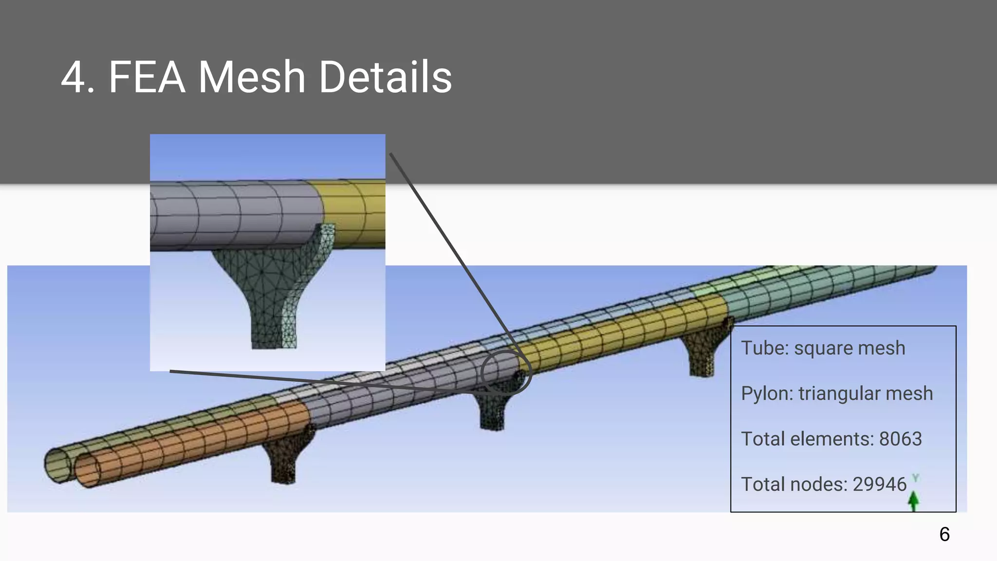4. FEA Mesh Details
6
Tube: square mesh
Pylon: triangular mesh
Total elements: 8063
Total nodes: 29946
 