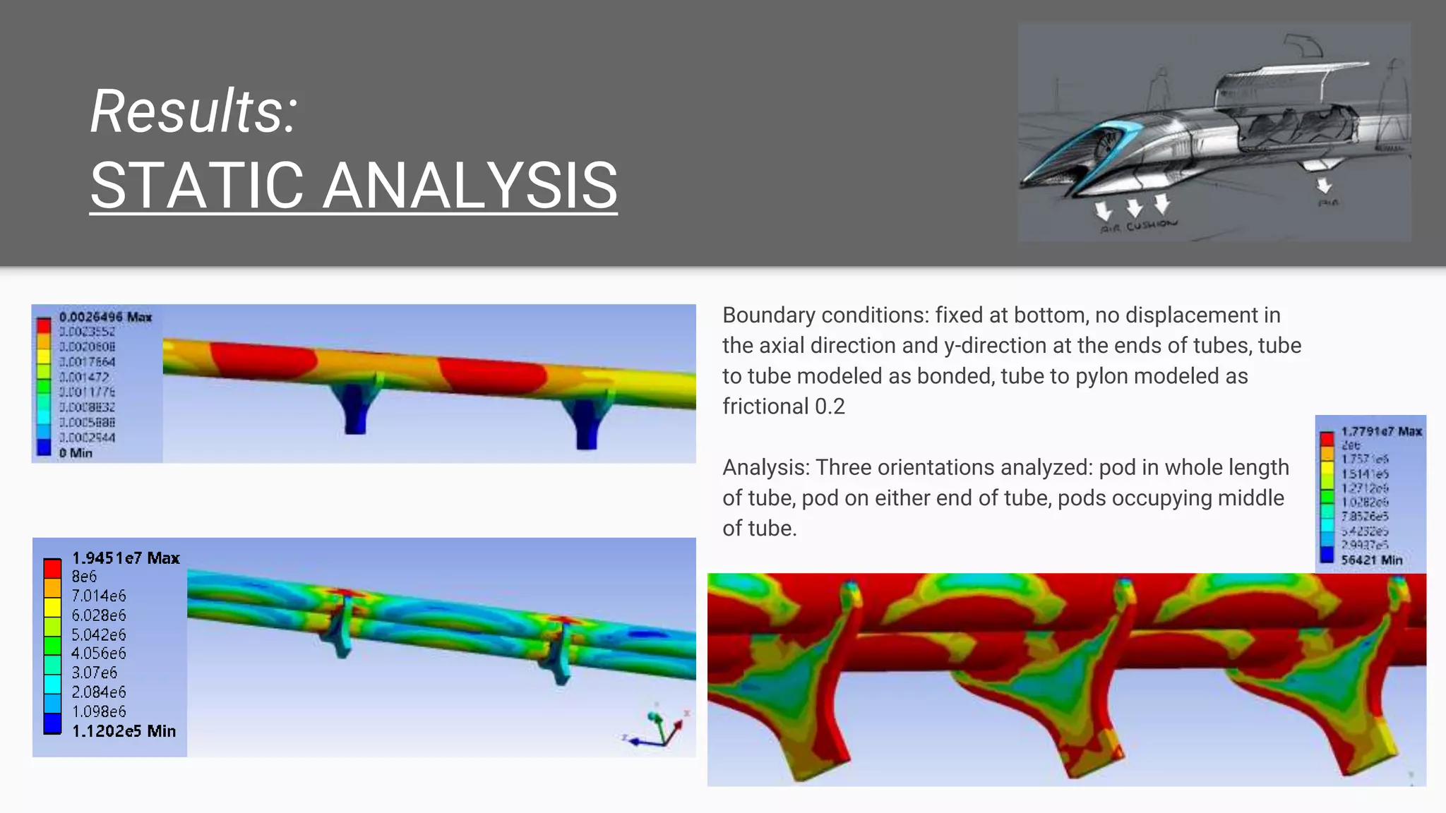 Results:
STATIC ANALYSIS
Boundary conditions: fixed at bottom, no displacement in
the axial direction and y-direction at the ends of tubes, tube
to tube modeled as bonded, tube to pylon modeled as
frictional 0.2
Analysis: Three orientations analyzed: pod in whole length
of tube, pod on either end of tube, pods occupying middle
of tube.
7
 