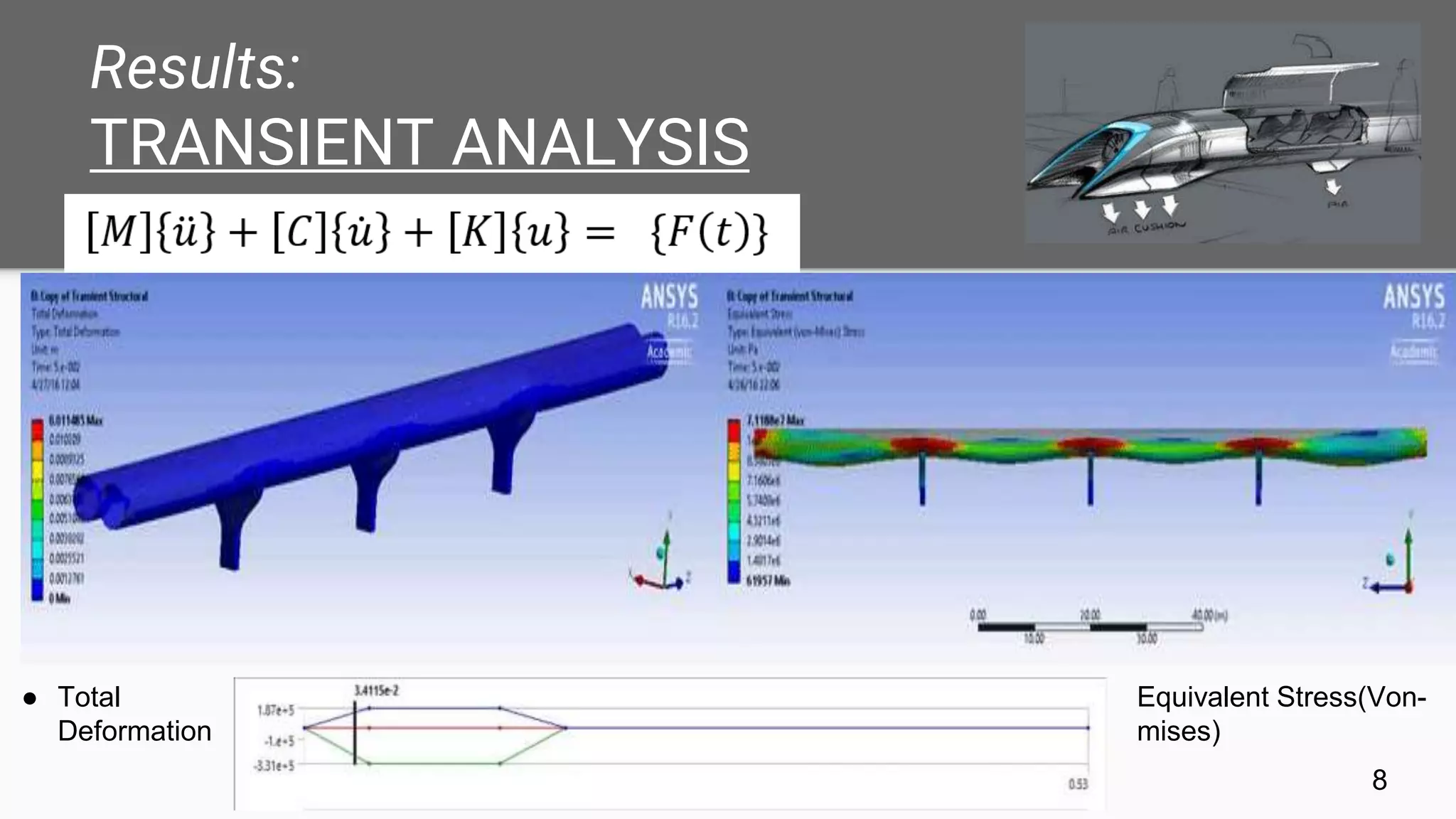 Results:
TRANSIENT ANALYSIS
8
● Total
Deformation
Equivalent Stress(Von-
mises)
 