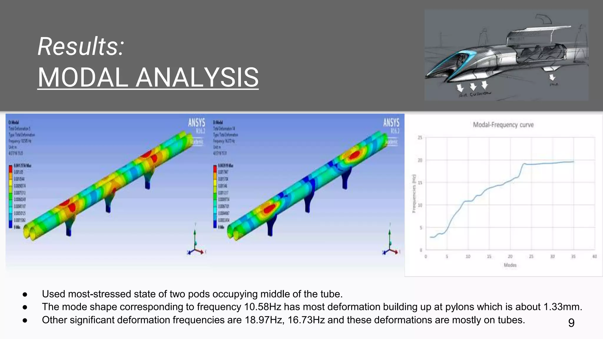 Results:
MODAL ANALYSIS
9
● Used most-stressed state of two pods occupying middle of the tube.
● The mode shape corresponding to frequency 10.58Hz has most deformation building up at pylons which is about 1.33mm.
● Other significant deformation frequencies are 18.97Hz, 16.73Hz and these deformations are mostly on tubes.
 
