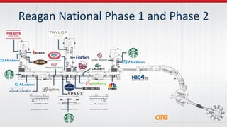 Reagan National Phase 1 and Phase 2
 