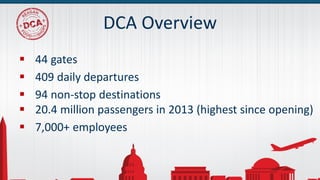 DCA Overview
 44 gates
 409 daily departures
 94 non-stop destinations
 20.4 million passengers in 2013 (highest since opening)
 7,000+ employees
 