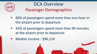  60% of passengers spend more than one hour in
the airport prior to departure
 42% of passengers spend more than 90 minutes
at the airport prior to departure
 Median income - $96,110
DCA Overview
Passenger Demographics
 