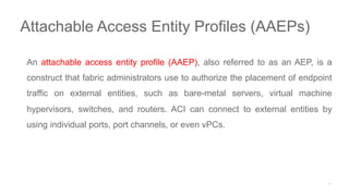 Cisco DCACI | PDF