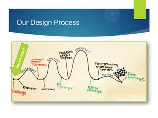 Our Design Process
 