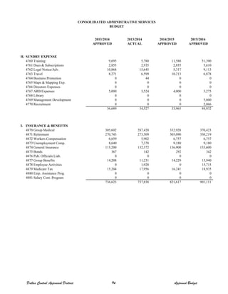 2013/2014 2013/2014 2014/2015 2015/2016
APPROVED ACTUAL APPROVED APPROVED
H. SUNDRY EXPENSE
4760 Training 9,695 5,780 11,580 51,390
4761 Dues & Subscriptions 2,855 2,935 2,855 5,610
4762 Legal Notice/Adv. 10,868 15,645 5,317 9,113
4763 Travel 8,271 6,599 10,213 6,878
4764 Business Promotion 0 44 0 0
4765 Maps & Mapping Exp. 0 0 0 0
4766 Directors Expenses 0 0 0 0
4767 ARB Expenses 5,000 3,524 4,000 3,275
4768 Library 0 0 0 0
4769 Management Development 0 0 0 5,800
4770 Recruitment 0 0 0 2,866
36,689 34,527 33,965 84,932
I. INSURANCE & BENEFITS
4870 Group Medical 305,602 287,420 332,928 370,423
4871 Retirement 270,743 273,509 305,090 330,219
4872 Workers Compensation 6,659 5,902 6,757 6,757
4873 Unemployment Comp. 8,640 7,378 9,180 9,180
4874 General Insurance 115,200 132,372 136,900 133,600
4875 Bonds 367 142 292 342
4876 Pub. Officials Liab. 0 0 0 0
4877 Group Benefits 14,208 11,231 14,229 15,940
4878 Employee Activities 0 1,928 0 15,715
4879 Medicare Tax 15,204 17,956 16,241 18,935
4880 Emp. Assistance Prog. 0 0 0 0
4881 Salary Cont. Program 0 0 0 0
736,623 737,838 821,617 901,111
CONSOLIDATED ADMINISTRATIVE SERVICES
BUDGET
Dallas Central Appraisal District 94 Approved Budget
 