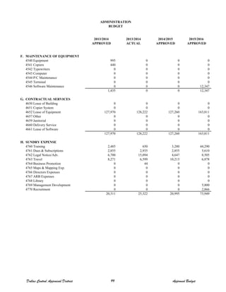 2013/2014 2013/2014 2014/2015 2015/2016
APPROVED ACTUAL APPROVED APPROVED
F. MAINTENANCE OF EQUIPMENT
4540 Equipment 995 0 0 0
4541 Copiers 440 0 0 0
4542 Typewriters 0 0 0 0
4543 Computer 0 0 0 0
4544 P/C Maintenance 0 0 0 0
4545 Terminal 0 0 0 0
4546 Software Maintenance 0 0 0 12,347
1,435 0 0 12,347
G. CONTRACTUAL SERVICES
4650 Lease of Building 0 0 0 0
4651 Copier System 0 0 0 0
4652 Lease of Equipment 127,970 128,222 127,260 163,811
4657 Other 0 0 0 0
4659 Janitorial 0 0 0 0
4660 Delivery Service 0 0 0 0
4661 Lease of Software 0 0 0 0
127,970 128,222 127,260 163,811
H. SUNDRY EXPENSE
4760 Training 2,485 650 3,280 44,290
4761 Dues & Subscriptions 2,855 2,935 2,855 5,610
4762 Legal Notice/Adv. 6,700 15,094 4,647 8,505
4763 Travel 8,271 6,599 10,213 6,878
4764 Business Promotion 0 44 0 0
4765 Maps & Mapping Exp. 0 0 0 0
4766 Directors Expenses 0 0 0 0
4767 ARB Expenses 0 0 0 0
4768 Library 0 0 0 0
4769 Management Development 0 0 0 5,800
4770 Recruitment 0 0 0 2,866
20,311 25,322 20,995 73,949
ADMINISTRATION
BUDGET
Dallas Central Appraisal District 99 Approved Budget
 