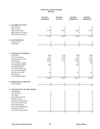 2013/2014 2013/2014 2014/2015 2015/2016
APPROVED ACTUAL APPROVED APPROVED
A. SALARIES & WAGES
4001 Full Time 0 0 0 0
4002 Overtime 0 0 0 0
4004 Contract Labor 35,700 32,886 34,666 35,700
4006 Employee Severance 0 0 0 0
4007 Salary Continuation 0 0 0 0
35,700 32,886 34,666 35,700
B. AUTO EXPENSES
4106 Full Time 0 0 0 0
4107 Other 0 0 0 0
0 0 0 0
C. SUPPLIES & MATERIALS
4210 Office 5,800 3,592 5,800 4,500
4211 Copy Expense 1,371 2,145 1,378 2,139
4212 Postage & Freight 56,057 41,729 81,067 77,885
4213 Printing 12,282 1,723 12,350 4,000
4214 Computer Supplies 0 0 250 250
4215 Mapping Supplies 2,100 0 2,100 0
4216 Miscellaneous 0 0 0 0
4217 Office Equip. Exp. 0 0 0 0
4218 Janitorial Supplies 0 0 0 0
4219 Service Awards 610 0 625 850
4220 Software 0 0 0 0
4221 Building Supplies 0 0 0 0
78,220 49,189 103,570 89,624
D. OPERATIONAL SERVICES
4320 Telephone 0 0 0 0
0 0 0 0
E. MAINTENANCE OF STRUCTURES
4430 Building 0 0 0 0
4431 Electricity 0 0 0 0
4432 Water 0 0 0 0
4434 Janitorial Service 0 0 0 0
4435 Pest Control 0 0 0 0
4436 Interior Maintenance 0 0 0 0
4437 Lawn/Grnds. Maint. 0 0 0 0
4438 Trash Disposal 0 0 0 0
4439 Elevator Maintenance 0 0 0 0
4440 Security Service 0 0 0 0
4441 HVAC System Maint. 0 0 0 0
0 0 0 0
APPRAISAL REVIEW BOARD
BUDGET
Dallas Central Appraisal District 101 Approved Budget
 