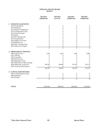 2013/2014 2013/2014 2014/2015 2015/2016
APPROVED ACTUAL APPROVED APPROVED
I. INSURANCE & BENEFITS
4870 Group Medical 0 0 0 0
4871 Retirement 0 0 0 0
4872 Workers Compensation 0 0 0 0
4873 Unemployment Comp. 0 0 0 0
4874 General Insurance 0 0 0 0
4875 Bonds 0 0 0 0
4876 Pub. Officials Liab. 0 0 0 0
4877 Group Benefits 0 0 0 0
4878 Employee Activities 0 0 0 0
4879 Medicare Tax 0 0 0 0
4880 Emp. Assistance Prog. 0 0 0 0
4881 Salary Cont. Program 0 0 0 0
0 0 0 0
J. PROFESSIONAL SERVICES
4980 Legal Services 1,500 6,824 1,500 4,000
4981 Auditing 0 0 0 0
4982 Consultants 0 0 0 0
4984 Deed Services 0 0 0 0
4986 Appraisal of Autos 0 0 0 0
4987 State Office of Adm. Hearings 0 0 0 0
4990 ARB Comp. for Services 384,700 390,040 367,070 410,270
4992 Auxiliary Legal Expenses 0 0 0 0
386,200 396,864 368,570 414,270
Z. CAPITAL EXPENDITURES
9001 Leasehold Improvements 0 0 0 0
9002 Equipment 0 0 0 0
9003 Furniture 0 0 0 0
0 0 0 0
TOTAL $519,248 $490,744 $523,026 $553,827
APPRAISAL REVIEW BOARD
BUDGET
Dallas Central Appraisal District 103 Approved Budget
 